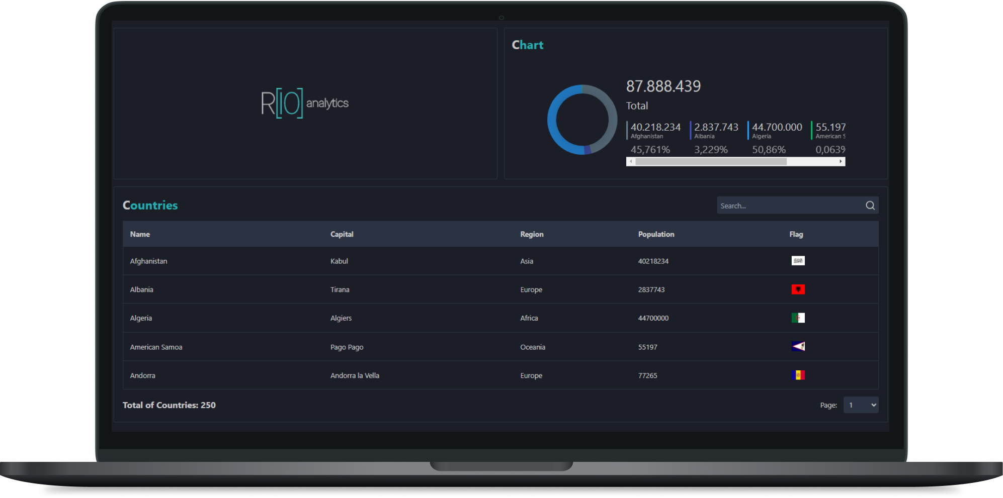 Case RIO Analytics Dashboard